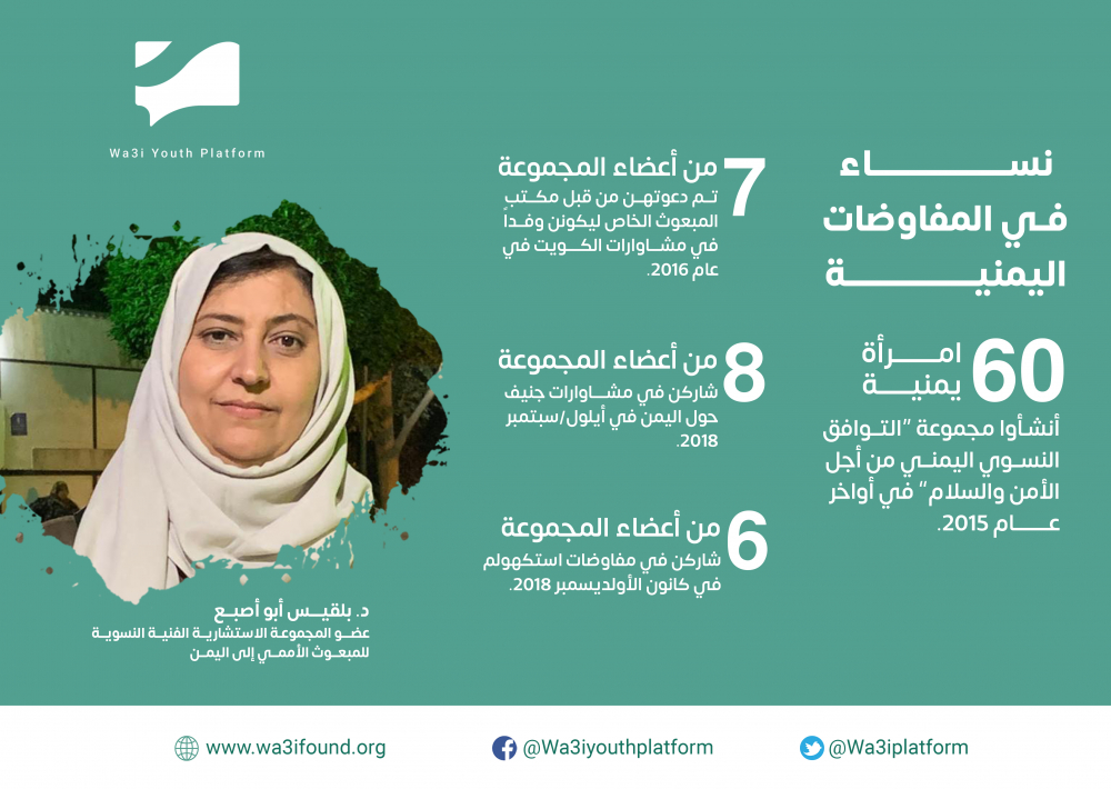 تمثل المرأة في اليمن شراكة أساسية في العملية السياسية التي نعيشها، حيث أصبحت اليوم واحدة من أهم ركائز صنع القرار السياسي رغم ضعف تواجدها الملحوظ. لذلك نطرح لكم التعاون بين مكتب المبعوث الخاص وهيئة الأمم المتحدة للمرأة، في إشراك المرأة اليمنية في المفاوضات بين أطراف الصراع، بمسمى " المجموعة النسوية الاستشارية ". #جهود_السلام #منصة_شباب_وعي